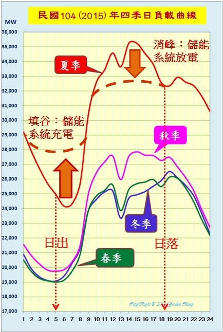 當電動車成為移動式儲能裝置：V2G 大未來